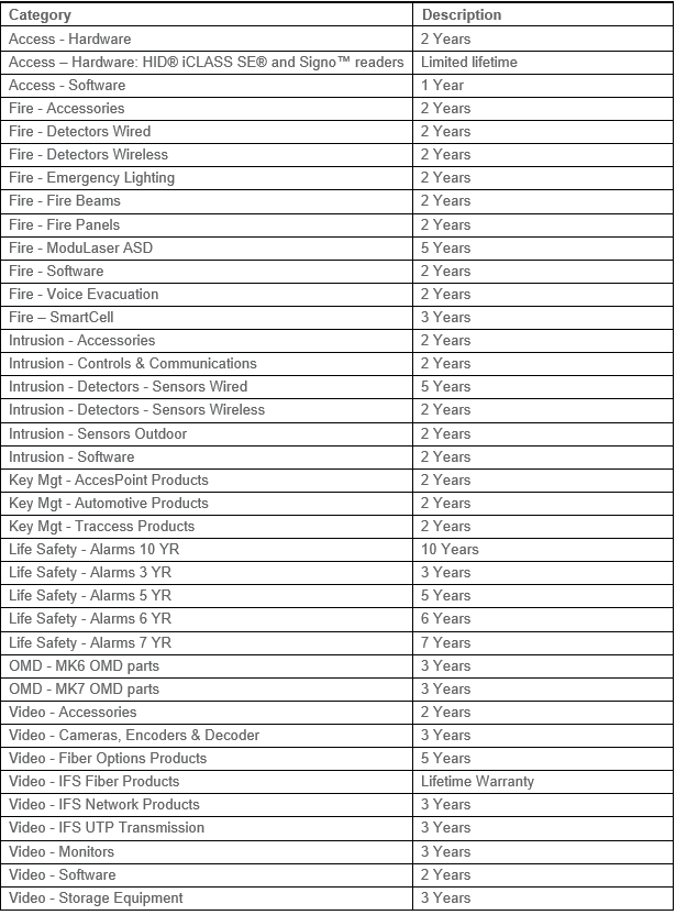 RMA warranty period