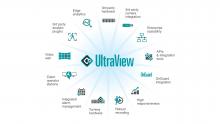 UltraView Enterprise Video Platform